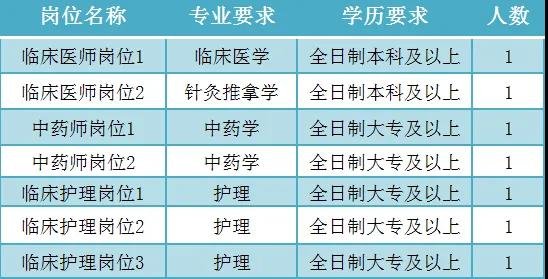 【最新消息】百色市中医医院就业见习基地招募见习人员的公告