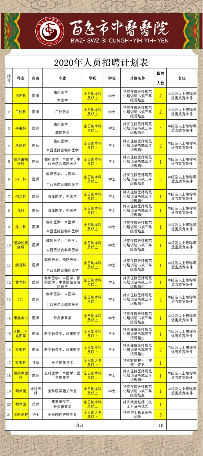 百色市中医医院招聘公告