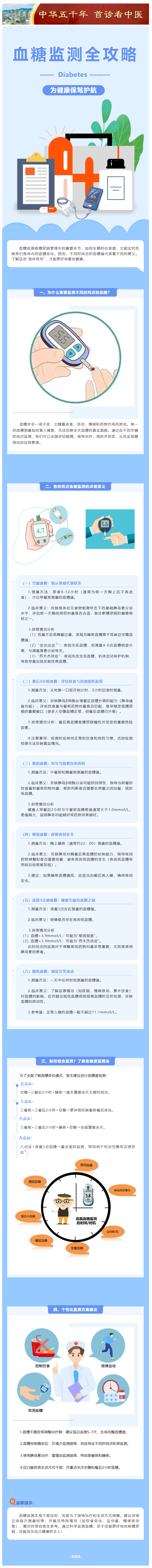 【健康科普】血糖监测全攻略：读懂不同时间点的身体信号