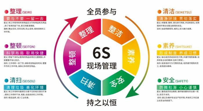 【优质服务年】规范出成效，精细展内涵——百色市中医医院6S精细化管理进行时