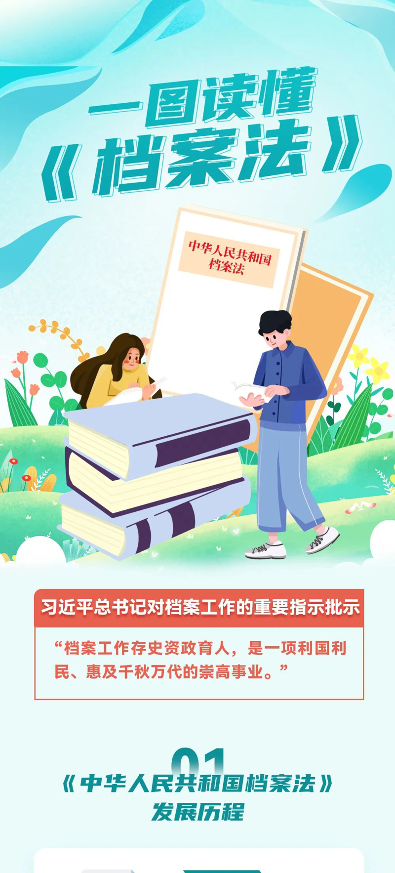 一图读懂 |《中华人民共和国档案法》
