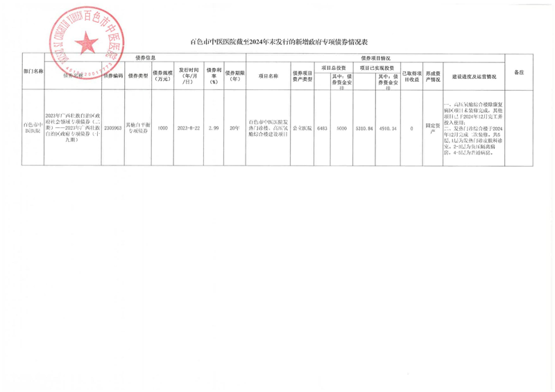 百色市中医医院截至2024年末发行的新增政府专项债券情况表